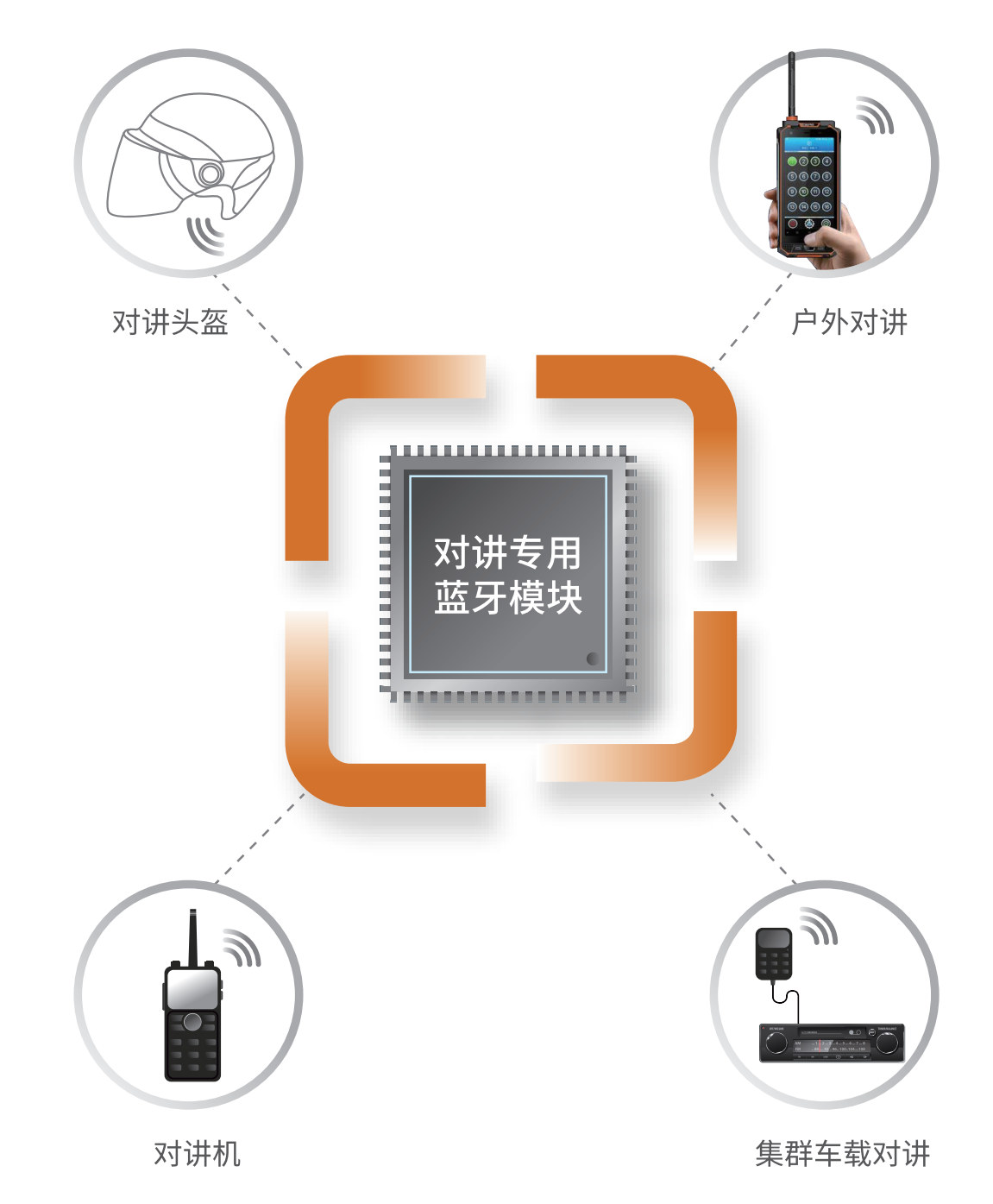 Bluetooth APP intercom solution