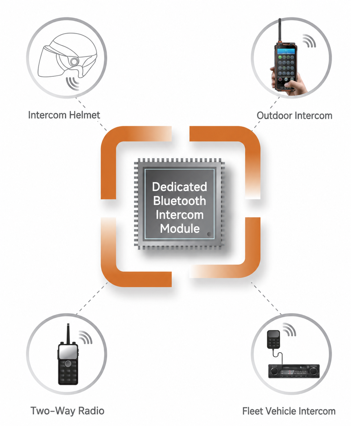Bluetooth App Intercom Solution